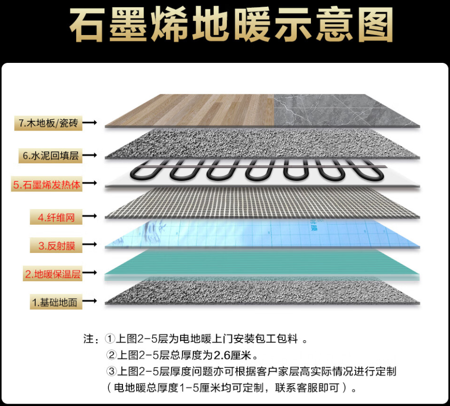 海拉尔市 石墨烯电地暖公司哪家好？施工质量核心标准